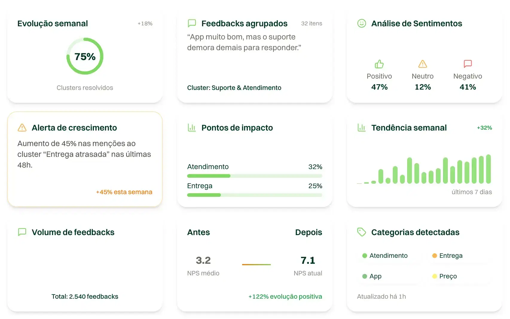 Visualização de clusters e tags