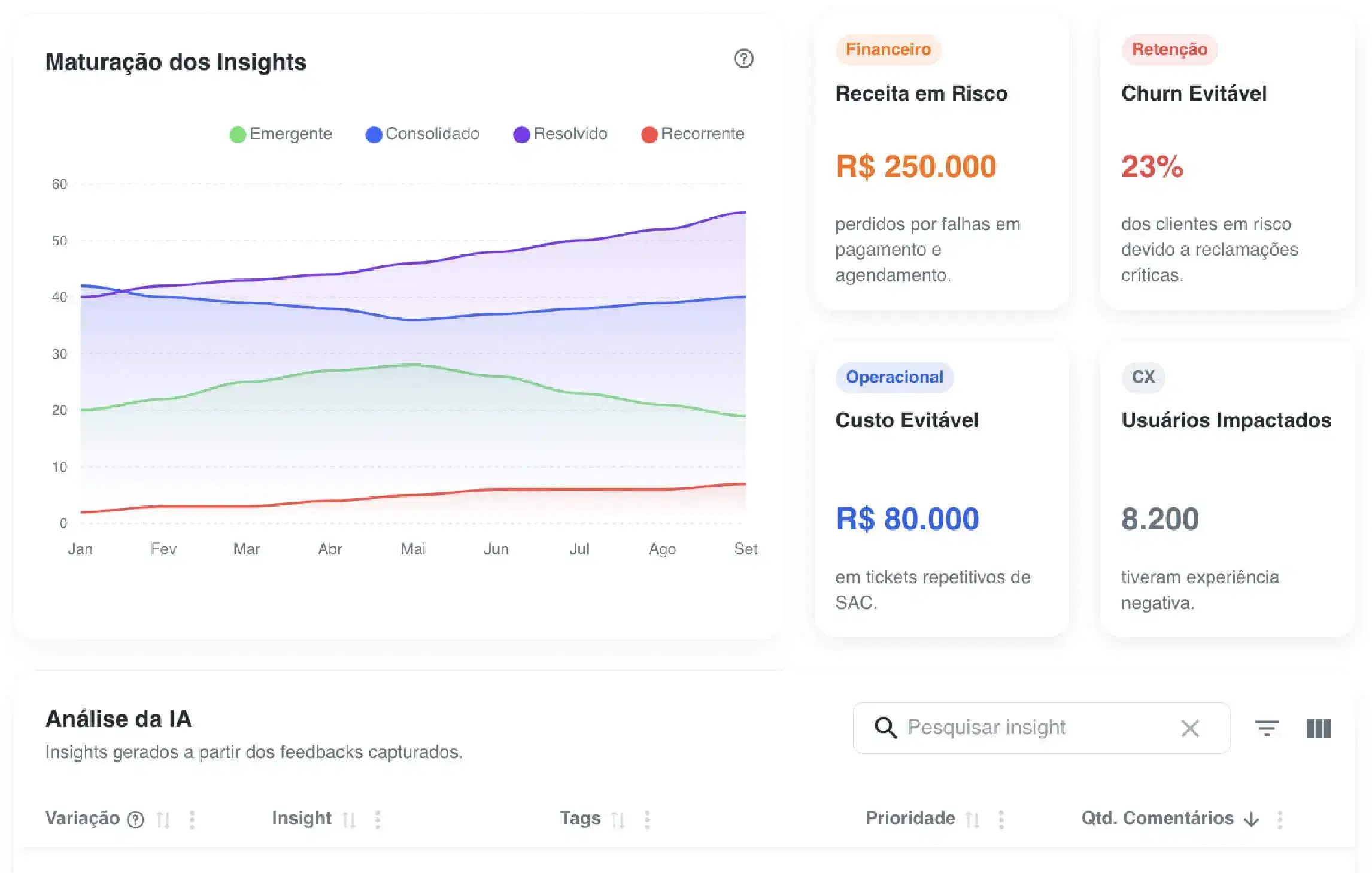 Transforme em ações
